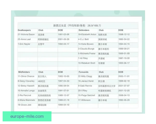 女足世界杯扩军至三十二队成功举办 助力更多弱队迎来历史性参赛机会 女足世界杯扩军至三十二队成功举办 助力更多弱队迎来历史性参赛机会
